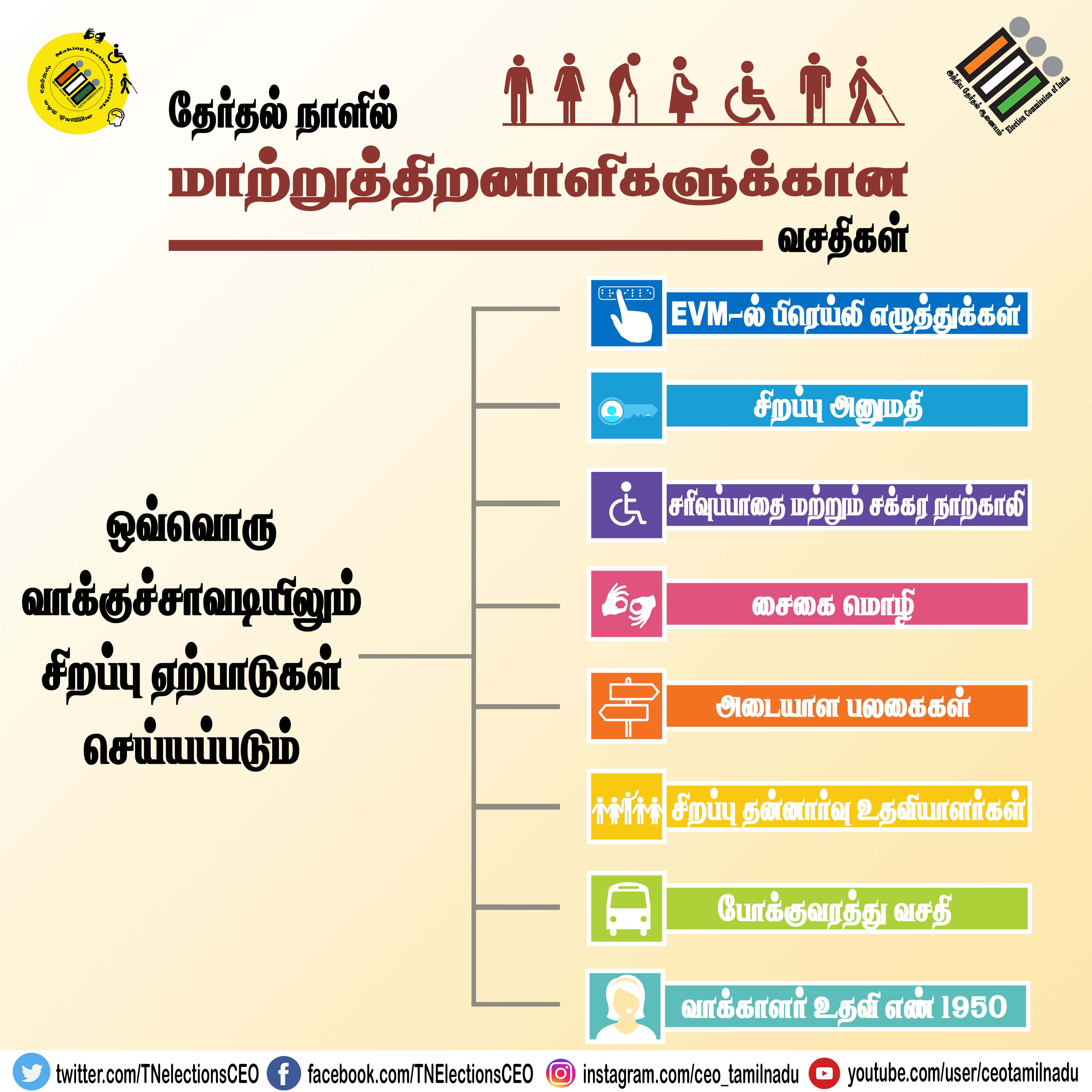 SVEEP_POSTERS_2020/Facilities for Persons with Disabilities Poster.jpg